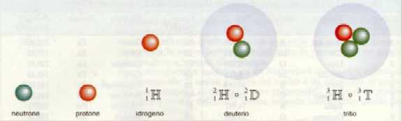 Isotopi dell'idrogeno