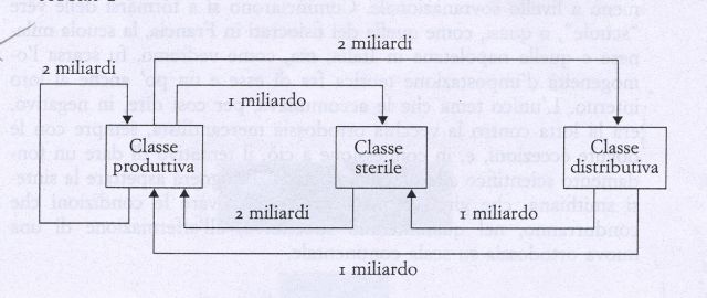 tabella